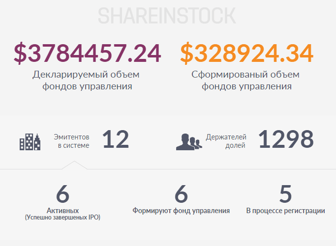 http://vse-dengy.ru/wp-content/uploads/birzha-doley-shareinstock.png