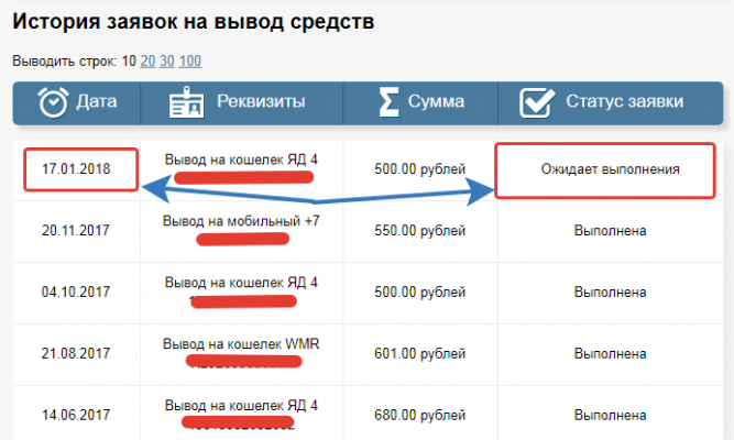 Лучшие и проверенные сайты платных опросов в интернете