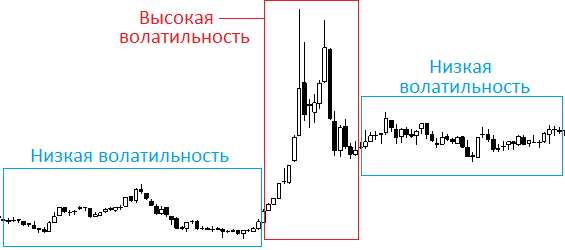 волатильность рубля