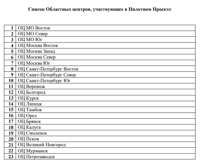 Список областей Почта банк - Пятерочка