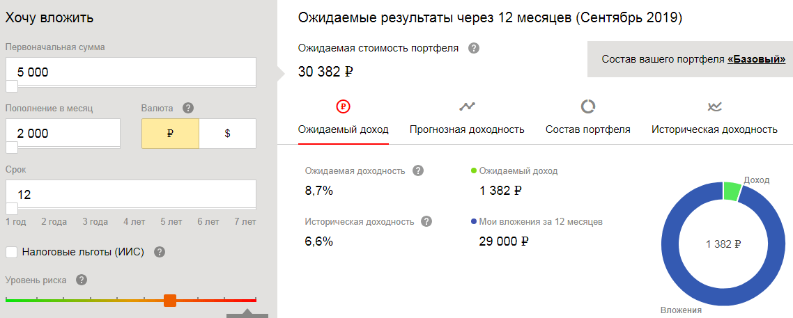 Ями Яндекс - прибыль за 1 год
