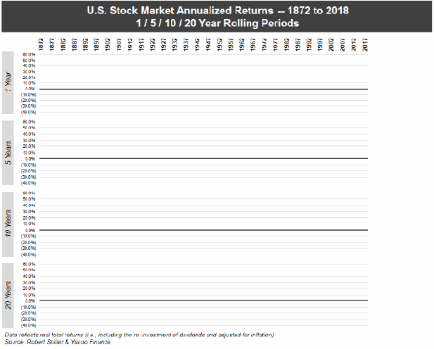Миллион с нуля №28 - доходность фондового рынка акций США ... за много лет
