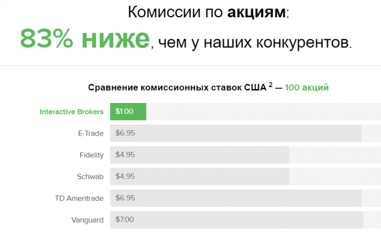 Ib в черном списке цб рф