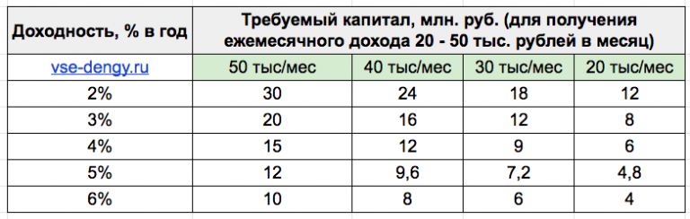 Сколько нужно наркозависимости чтобы было 160 хп в самп