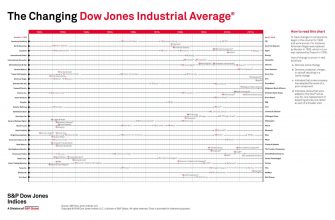 История изменения индекса Dow Jones