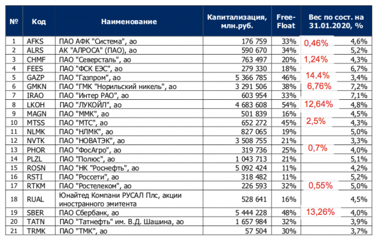 Бпиф рсхб акции развивающихся рынков. Бпиф рсхб акции развивающихся рынков