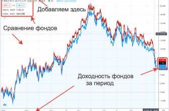 ETF на индекс Мосбиржи - графики