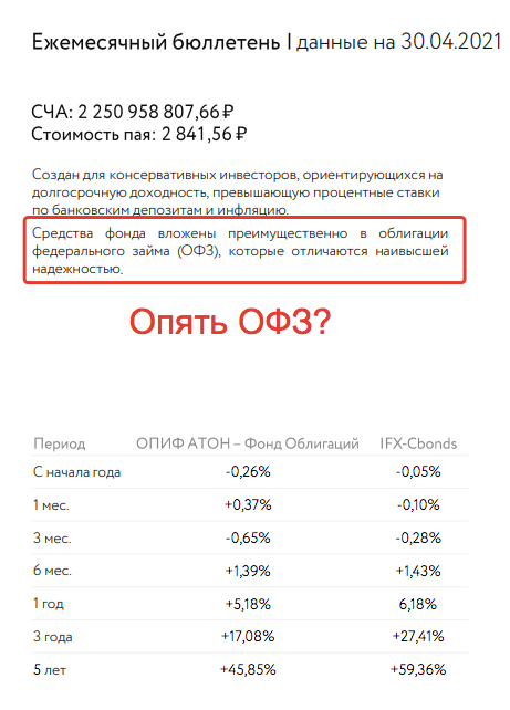 Доходность фонда российские облигации