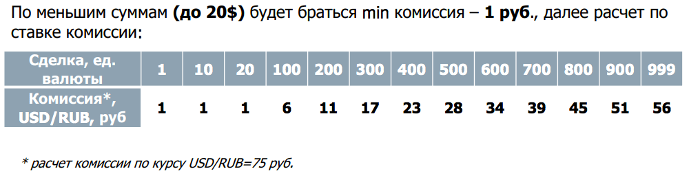 Тарифы на обмен валюты обмен валют петербург 24 часа