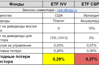 Сравнение ETF