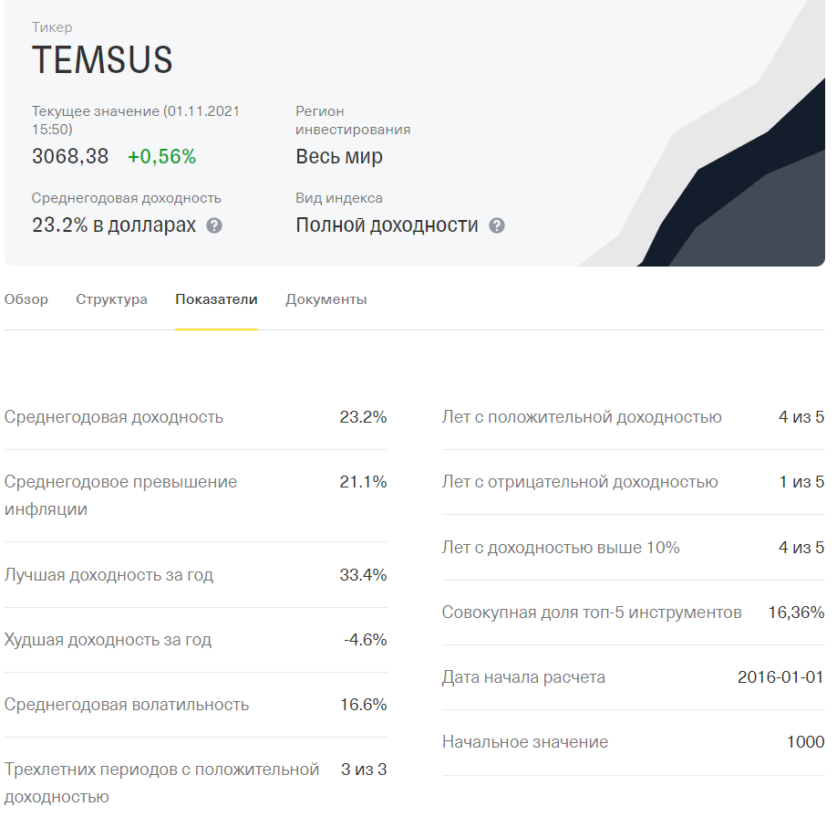Показатели индекса TEMSUS