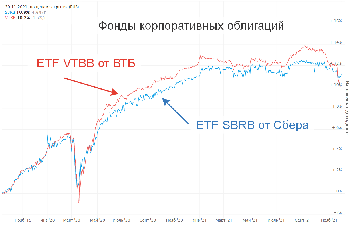 VTBB vs SBRB