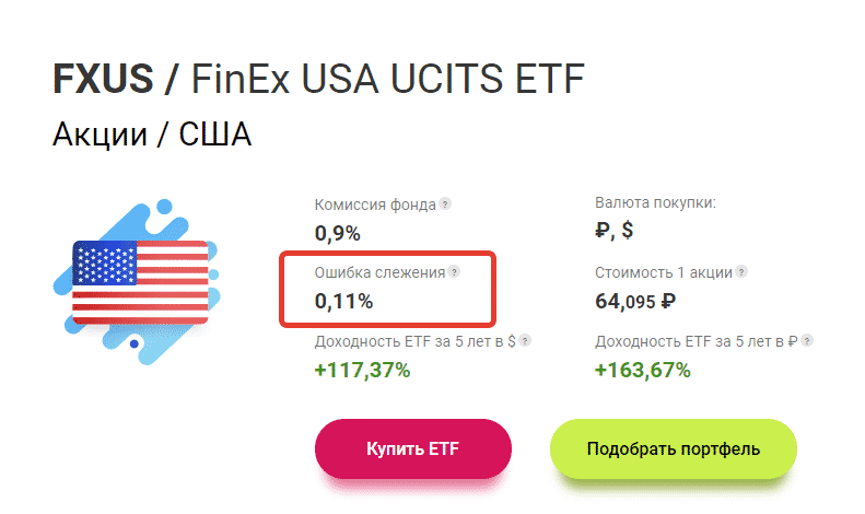 ETF FXUS - статистика