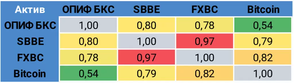 FXBC и SBBE - сравнение