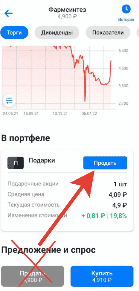 Продажа акций в ВТБ 