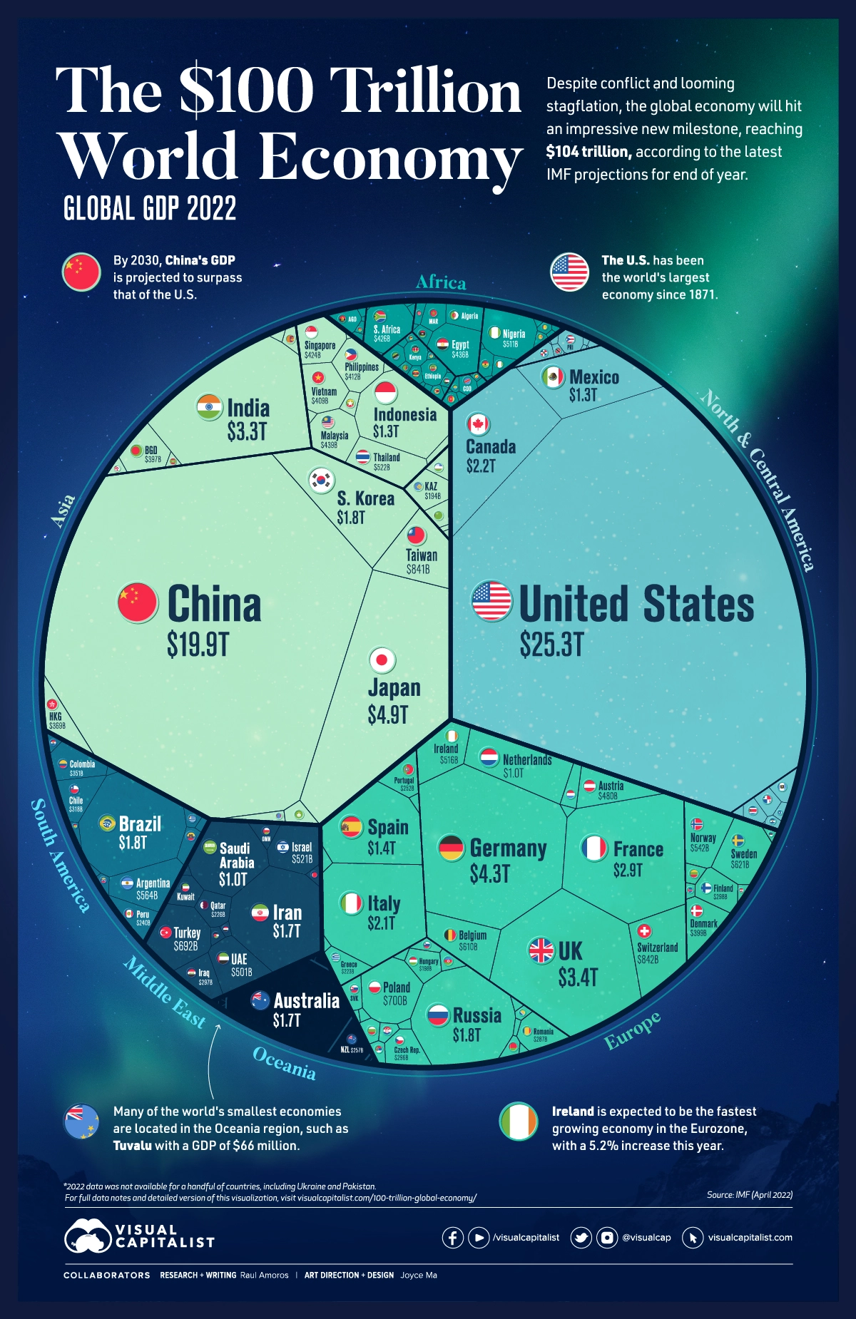Инфографика - мировой ВВП по странам