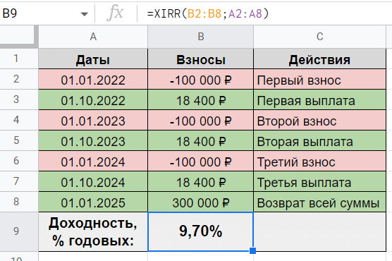 НСЖ Стабильный доход - таблица