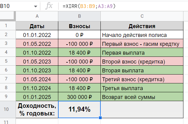 Стабильный доход - среднегодовая доходность