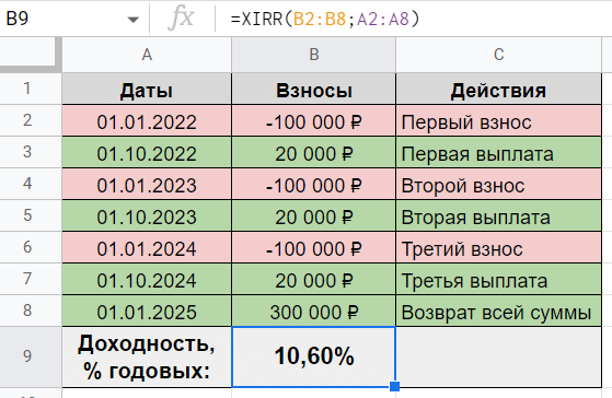 Программа Стабильный доход - таблица