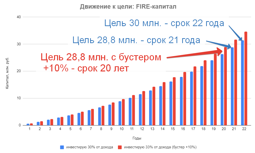FIRE - график