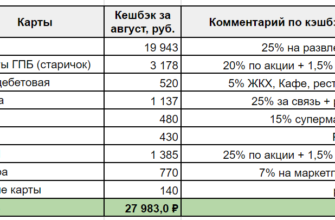 Табличка с кэшбэками