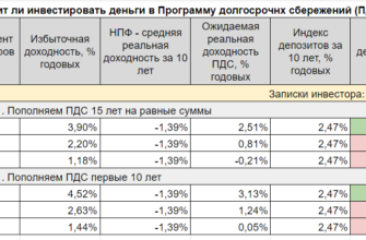 ПДС - считаем выгоду?