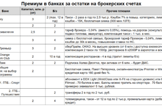 Премиум в банках