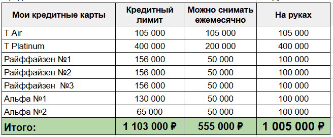 Карты список