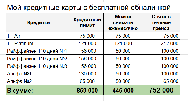 ΠΡΠ΅Π΄ΠΈΡΠΊΠΈ