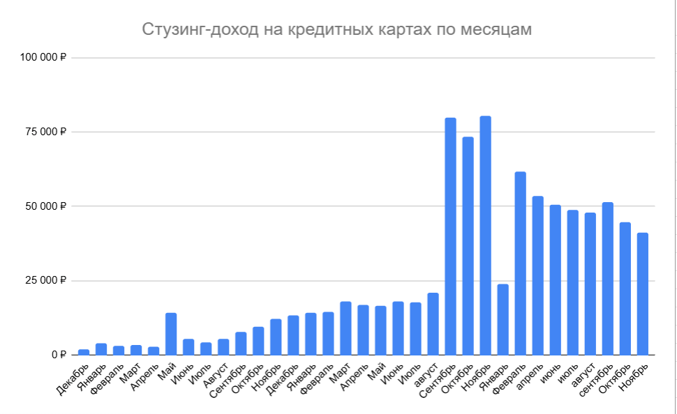 ΠΠΎΠΉ Π΄ΠΎΡ
ΠΎΠ΄ Ρ ΠΊΡΠ΅Π΄ΠΈΡΠ½ΡΡ
ΠΊΠ°ΡΡ
