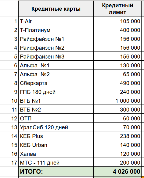 ΠΠΎΠΈ ΠΊΡΠ΅Π΄ΠΈΡΠ½ΡΠ΅ ΠΊΠ°ΡΡΡ
