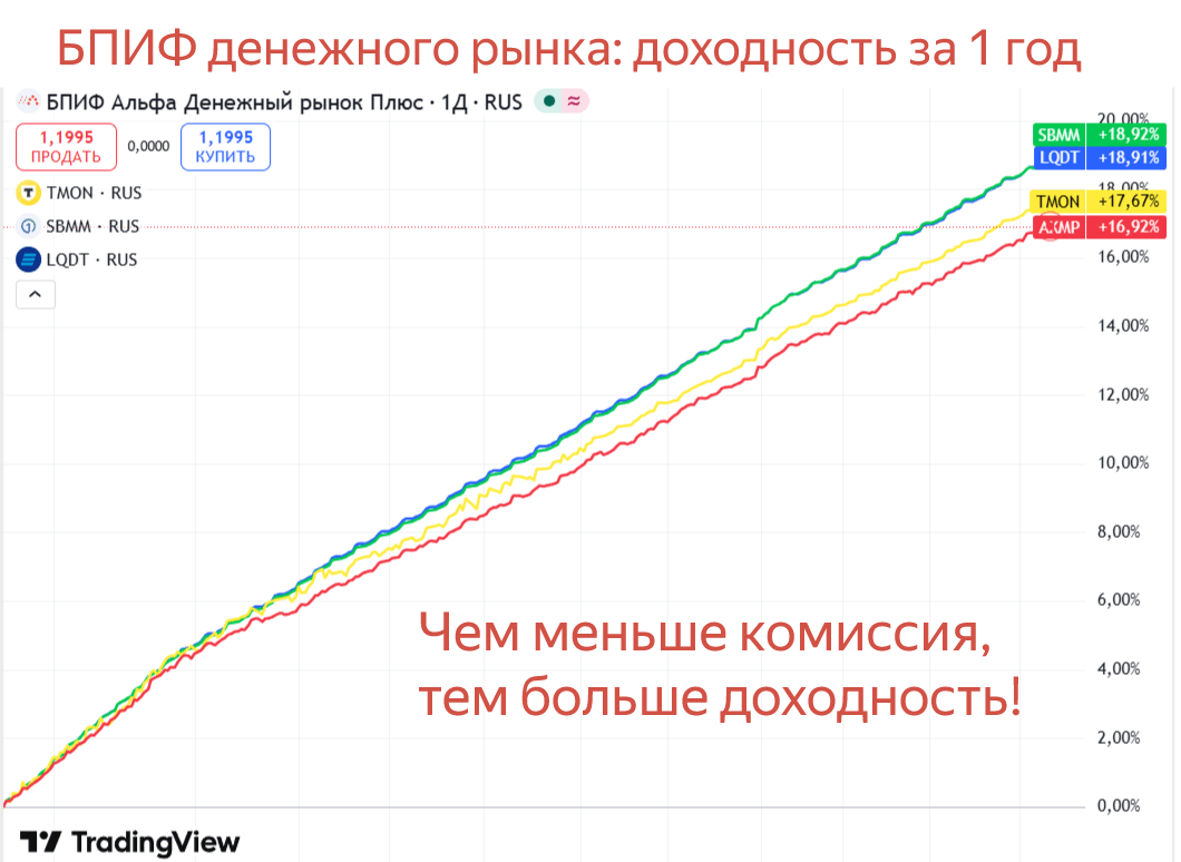 Фонды денежного рынка: размер имеет значение (но не всегда )