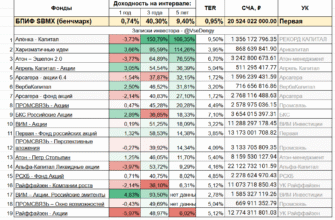 ПИФ против IMOEX