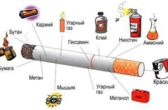 Вред от сигареты