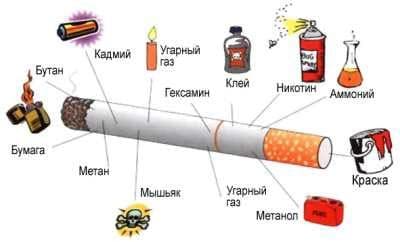 Вред от сигареты