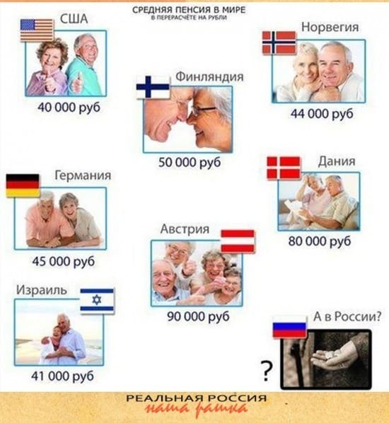 пенсия в россии